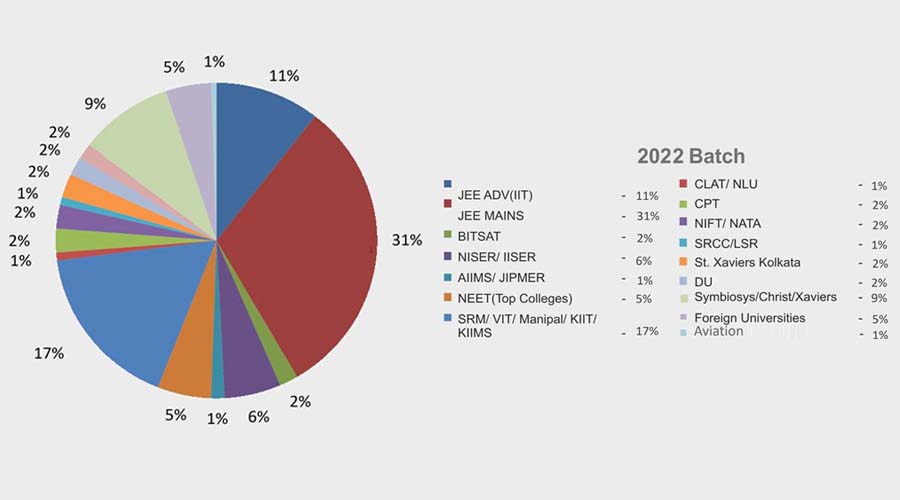 2021 Batch